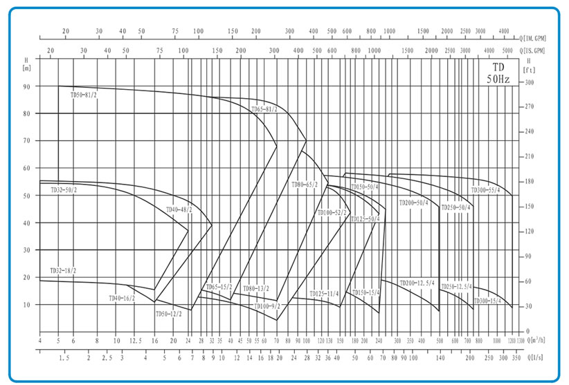 管道循环泵的型谱图