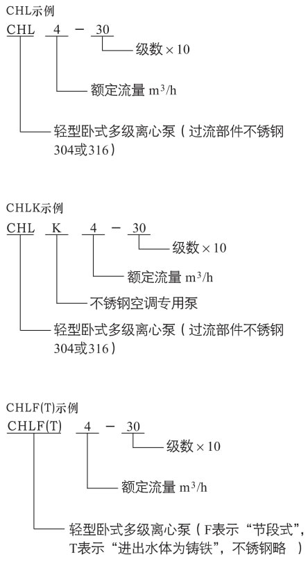 CHL卧式多级离心泵型号含义