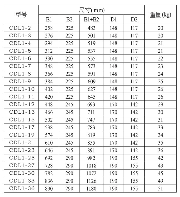 CDL1-2~36型立式多级离心泵重量和尺寸数据表