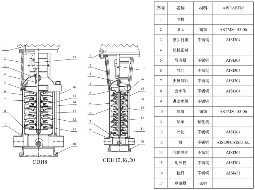 高压泵CDH8、12、16、20型号结构图及对应制造材料表